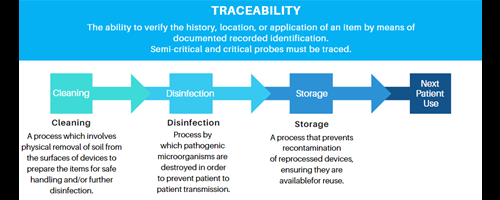 Traceability Crop Copy (1)